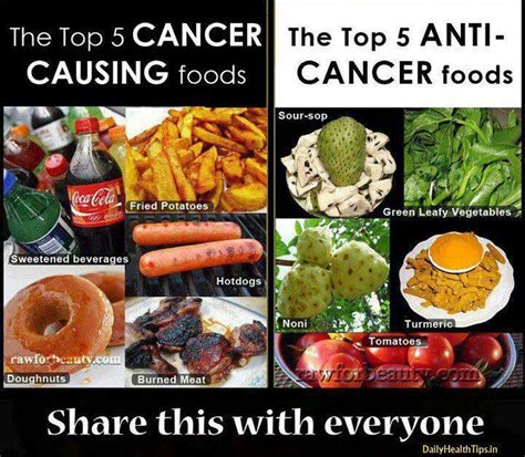 Anti cancer foods | Kryptonite | Pinterest