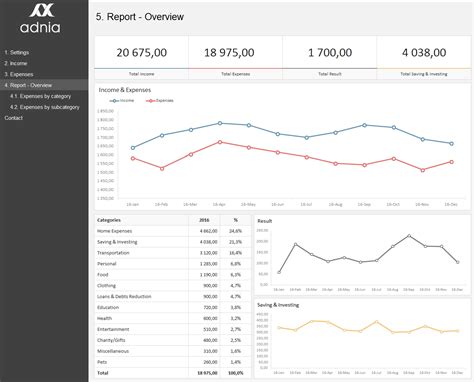 Excel Dashboard Examples | Adnia Solutions