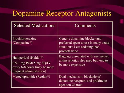 Dopamine Agonist Examples