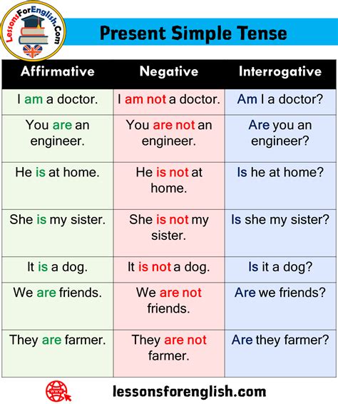 Simple Present Tenses Definition and 20 Example Sentences - Lessons For ...