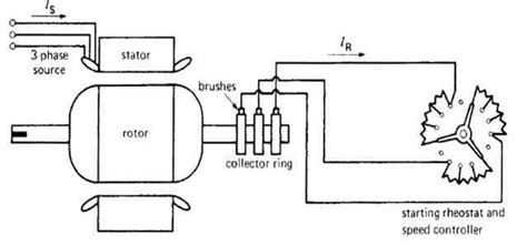 Speed Control of 3 Phase Induction Motor - Your Electrical Guide