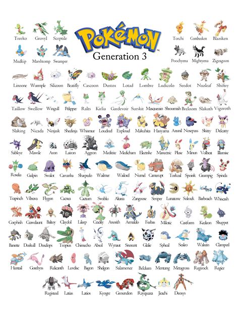 Pokemon Generation 3 List & Guide - Printable