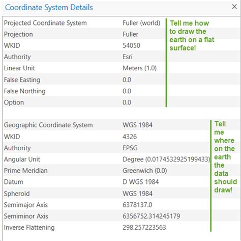 Geographic vs Projected Coordinate Systems