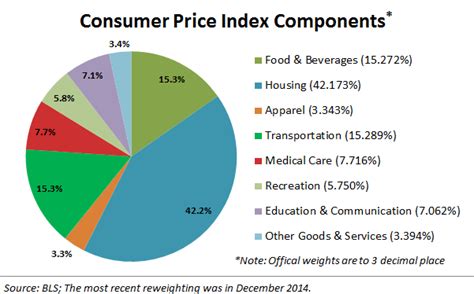 inflation measure Archives - CPI Inflation Calculator (2024 Updated Monthly)