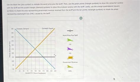 Solved 3. Welfare effects of a tariff in a small country | Chegg.com