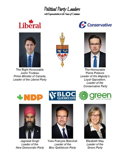 canadapoliticalparties