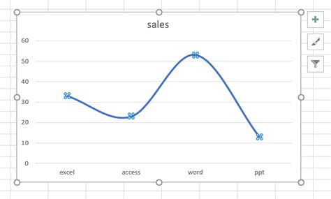 Fantastic Excel Line Chart Smooth Curve Change Axis Scale In