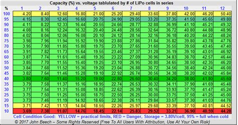 12 Volt Lithium Battery Voltage Chart