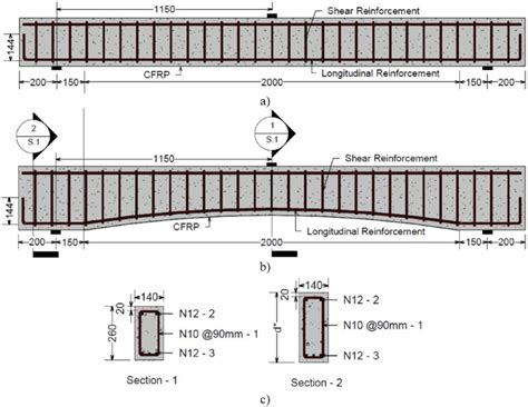 a) Flat soffit beam, b) Typical curved soffit beam, and c) Mid-span... | Download Scientific Diagram