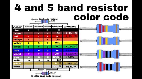 4 band resistor color code - caqweaddict