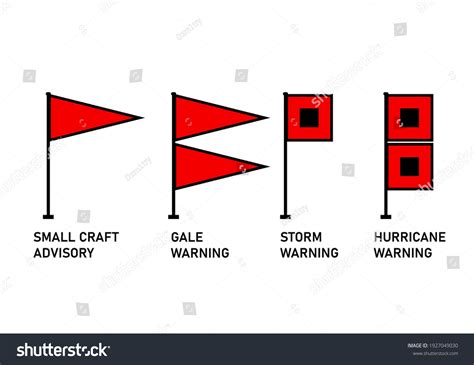 Hurricane Warning Flag Icon Set Clipart Stock Vector (Royalty Free ...