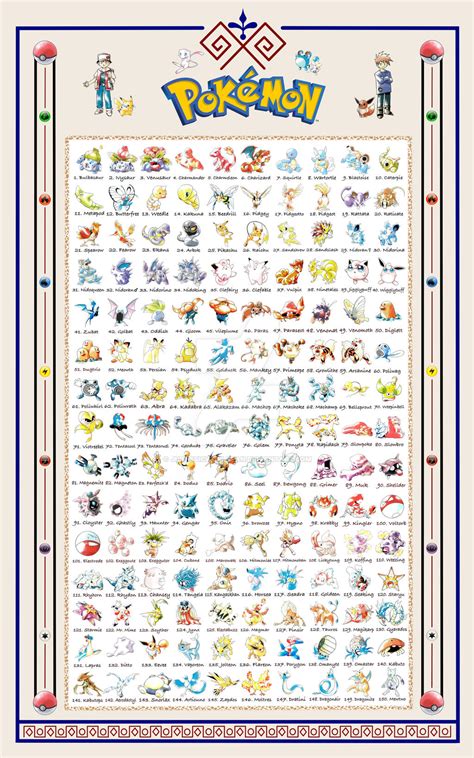 Pokemon Kanto Poster by JurassicWorldFan on DeviantArt