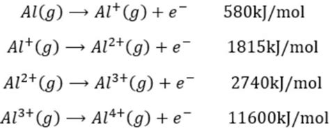 Ionization Enthalpy - Chemistry, Class 11, Classification of Elements ...