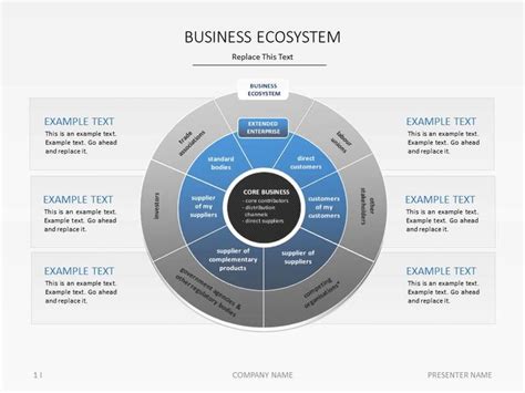 Here's a PowerPoint slide on business ecosystem, another strategic planning concept. # ...