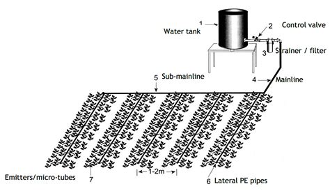 Simple Drip Irrigation System