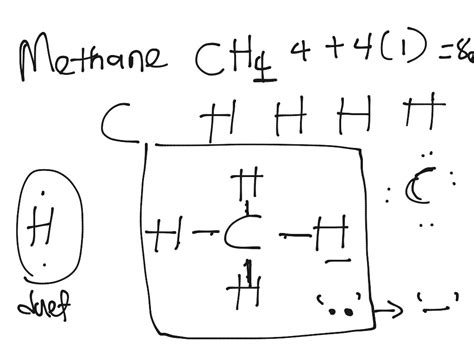 Electron Dot Structure Of Methane