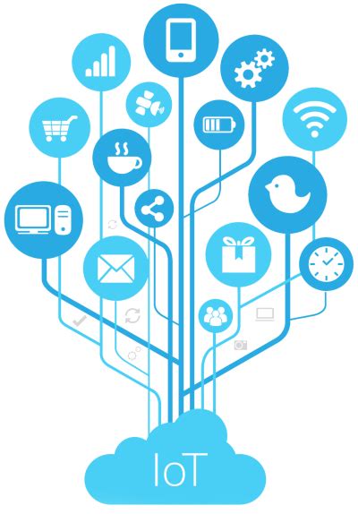 Industrial IoT Solutions