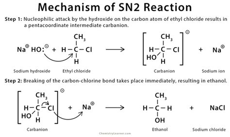 Briefmarke Skandal Machu Picchu sn2 reaction mechanism Vor kurzem ...