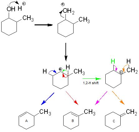 Write the complete reaction mechanism for the dehydration of 2-methyl cyclohexanol using arrows ...