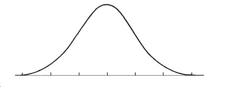 Normal Curve | Pokemon: The Stats Region Wiki | FANDOM powered by Wikia