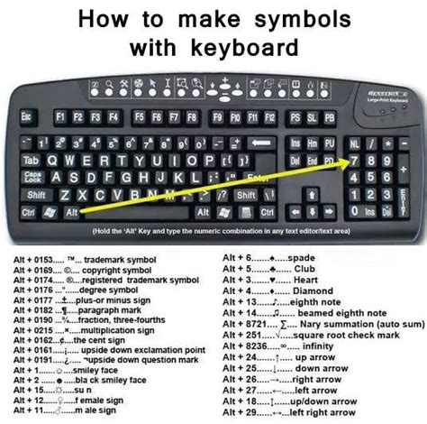 How to Make Symbols with Keyboard