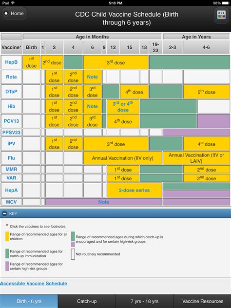 CDC Vaccine App helps you determine immunization schedules for your ...