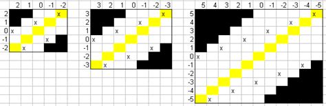 abstract algebra - Bijection = bijection + bijection on symmetric ...