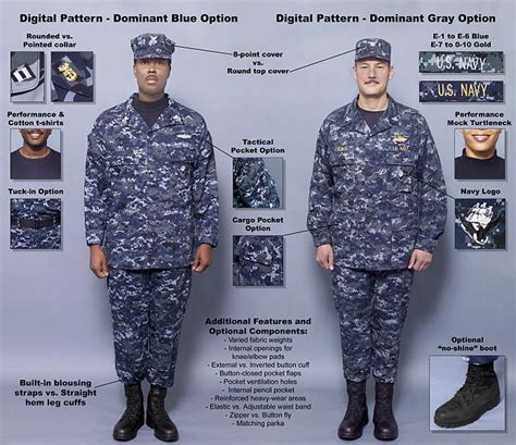 File:US Navy 041018-N-0000X-001 The Navy introduced a set of concept working uniforms for ...