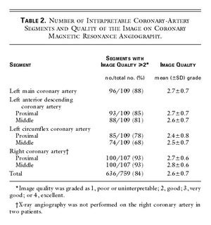 Coronary Magnetic Resonance Angiography for the Detection of Coronary Stenoses | NEJM