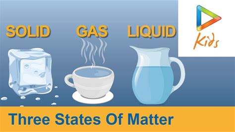 States of Matter for Kids: Solids, Liquids and Gases, matter - okgo.net