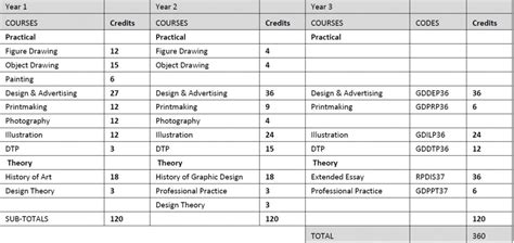 Diploma in Graphic Design - SA Study