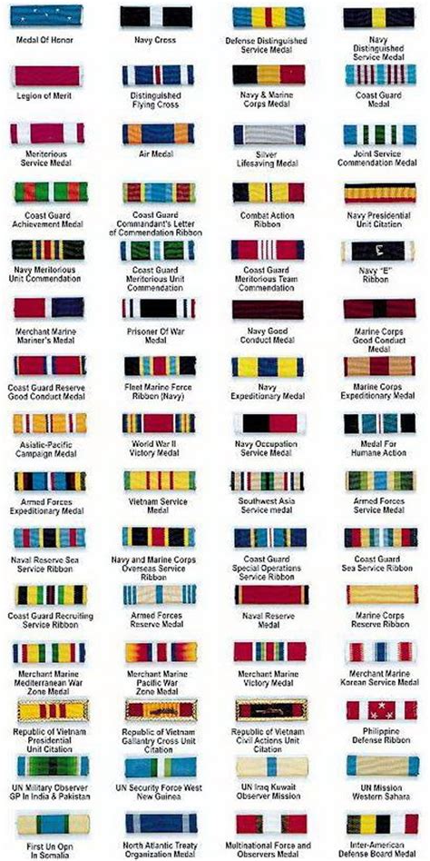 Us Military: Ribbons Of The Us Military