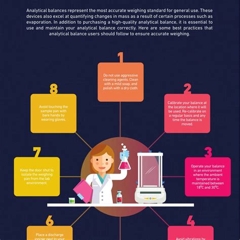 how-to-use-analytical-balance-correctly - CareData Info