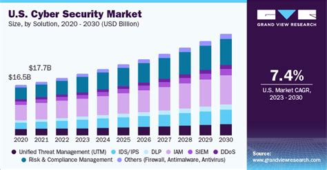 How to Start a Cyber Security Company in 14 Steps (In-Depth Guide)