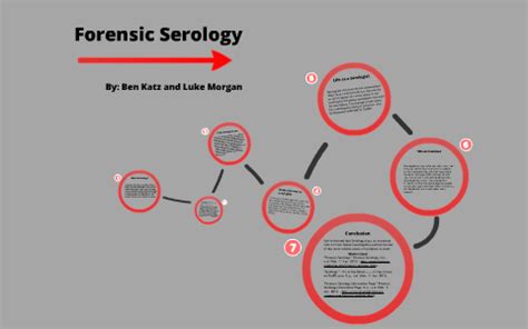 Forensic Serology by Ben Katz on Prezi