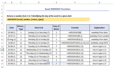 How to Use WEEKDAY Function in Excel (with 8 Examples)