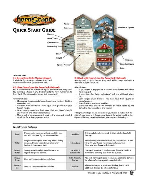 Heroscape Quick Start Guide | PDF | Gaming | Tabletop Games
