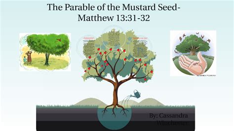 Parable Of The Mustard Seed