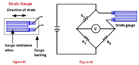 How does gauge as a measurement work? - Quora