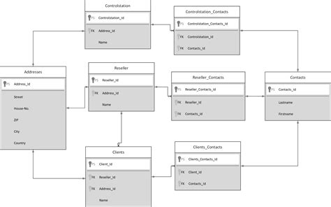 Er Diagram Junction Table | ERModelExample.com