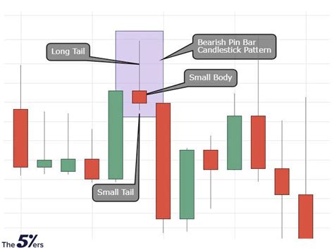 Five Powerful Reversal Patterns Every Trader Must know