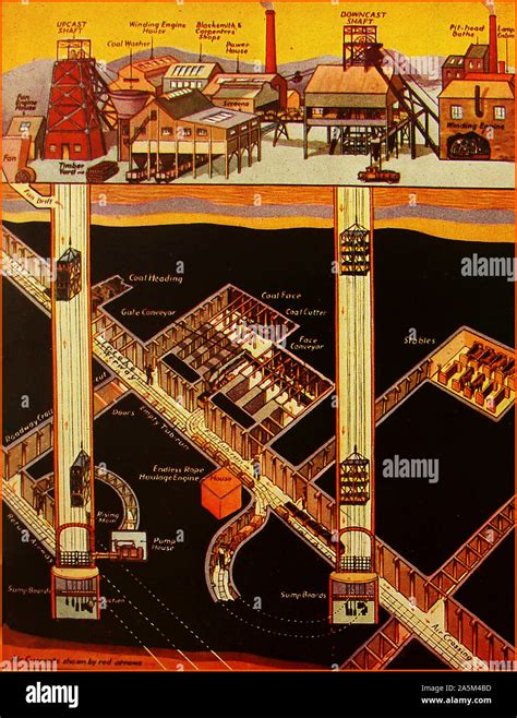 Mine Shaft Diagram