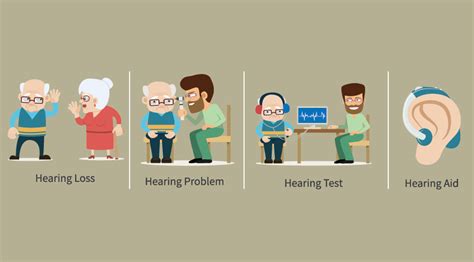 Hearing Loss: Signs & Symptoms - Vikram ENT Hospital