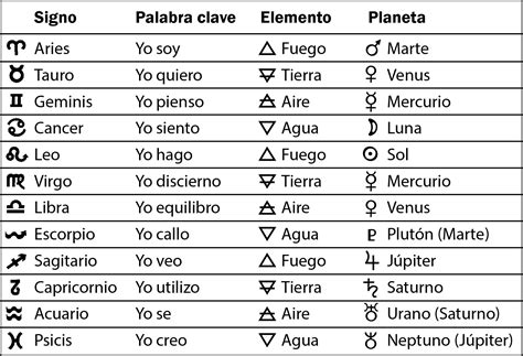 Signos Zodiacales Fechas Y Sus Elementos - Infoupdate.org