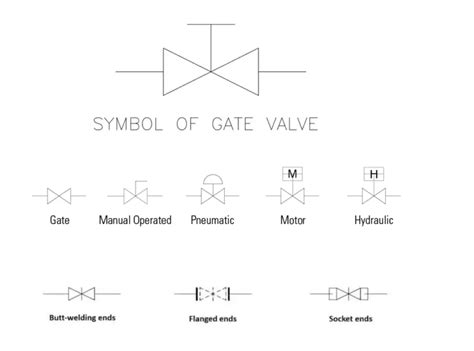 Introduction to Gate Valves and Gate Valve Types – What Is Piping