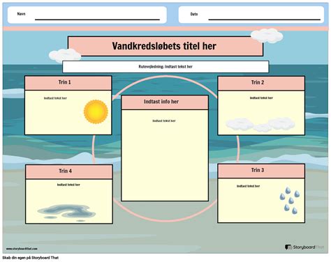 Earth science vand cyklus skabelon Storyboard by da-examples