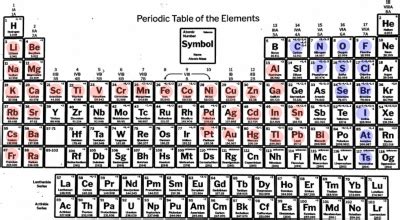 Periodic Table With Ionic Charges And Names Of Elements | Brokeasshome.com