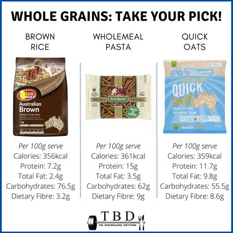 Whole Grains : Rice vs Pasta vs Oats — The Bodybuilding Dietitians
