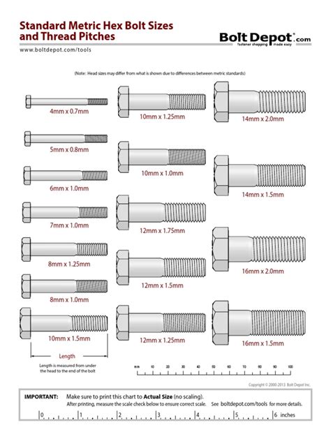 Printable Bolt Size Chart