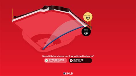 Measuring the stats on Nick Castellanos' home run | 10/16/2023 | Philadelphia Phillies